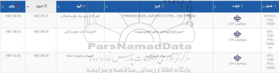 استعلام THREADED RODS AUSTENITIC...