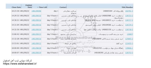 استعلام والو پروانه ای......