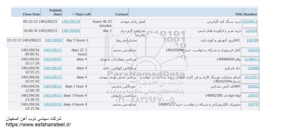 استعلام خرید سنگ کف گرانیتی ....
