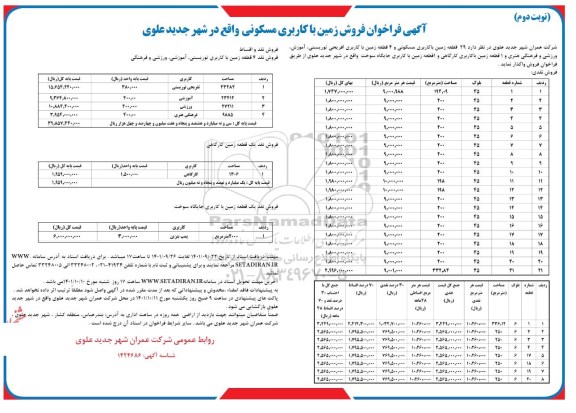 مزایده فروش 29 قطعه زمین مسکونی و 4 قطعه زمین با کاربری تفریحی توریستی... نوبت دوم 