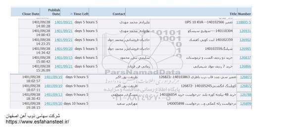 استعلام سوئیچ سیسکو، لنت کوبی کفشک،شیلنگ ...