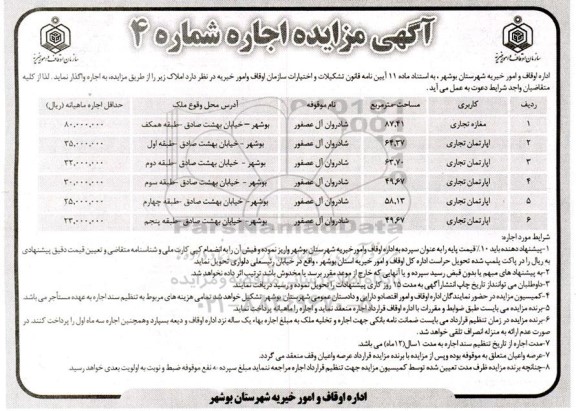 مزایده اجاره املاک و اپارتمان تجاری
