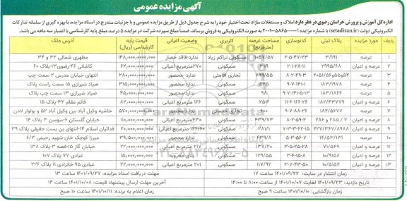 مزایده فروش املاک و مستغلات کاربری مسکونی و تجاری