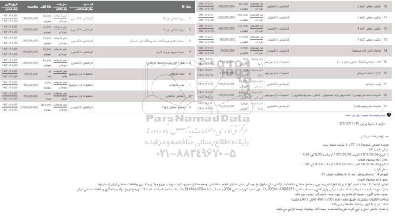مزایده ورق ضایعاتی نوع B.....