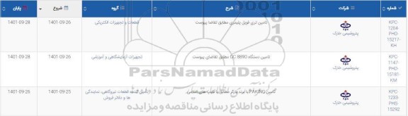 استعلام تامین تری فویل پلیمری...