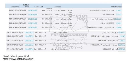 استعلام خرید سه ردیف کلید کامپکت زیمنس....