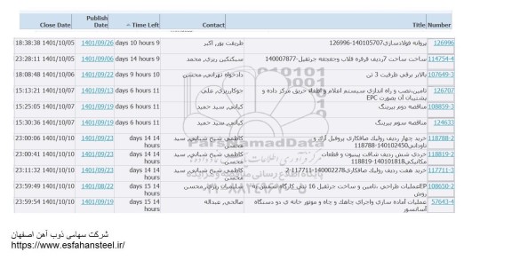 فراخوان پروانه فولادسازی ...