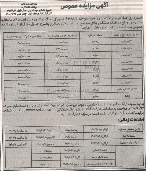 مزایده  تعداد 9 باب مغازه ملکی