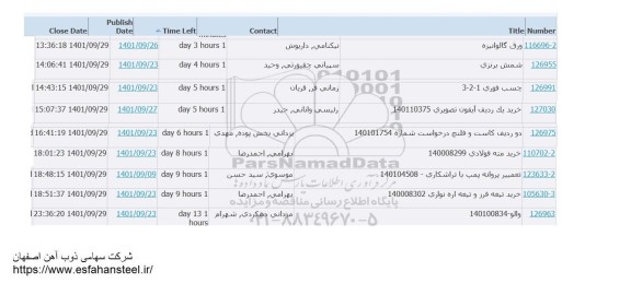 استعلام ورق گالوانیزه ...