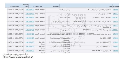 استعلام  ماده بازدارنده خوردگی ارموهیب 28 ...