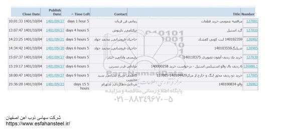 استعلام  خرید قطعات ....
