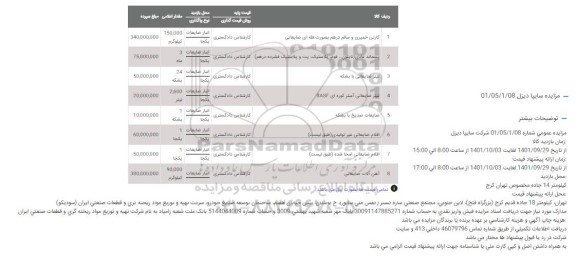 مزایده کارتن خمیری و سالم ....