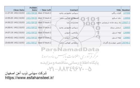 استعلام فلزات رنگی ...