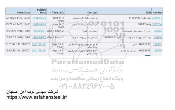 استعلام خرید گیت والو ...