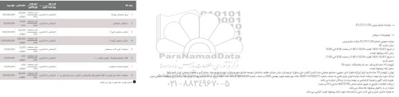 مزایده ورق ضایعاتی نوع B.....
