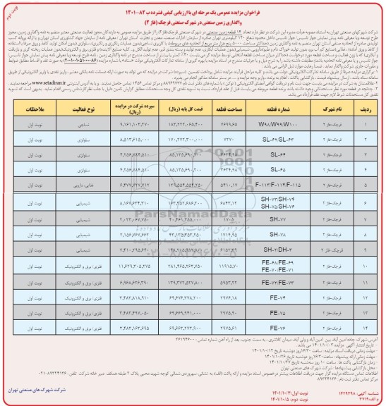 مزایده واگذاری زمین صنعتی در شهرک صنعتی ....- نوبت دوم