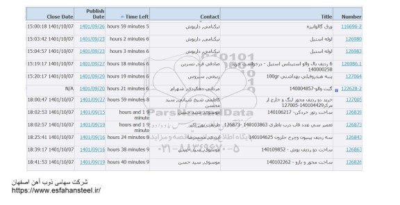 استعلام ورق گالوانیزه ...