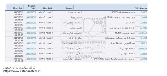 استعلام سیزده ردیف فنر..
