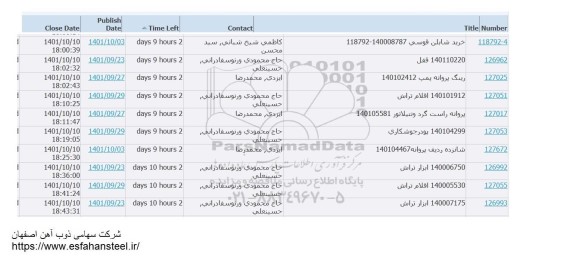 استعلام خرید شابلن قوسی و ... 