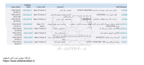 استعلام چهار ردیف زنجیر جوشی ساختی...