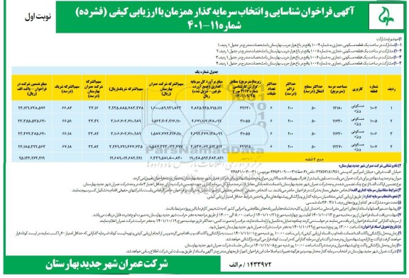 فراخوان شناسایی و انتخاب سرمایه گذار مشارکت در ساخت ... 