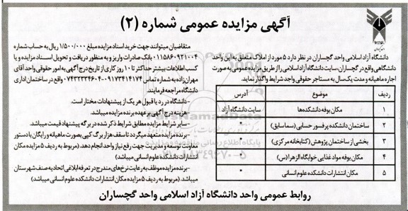 مزایده اجاره مکان بوفه دانشکده ها...