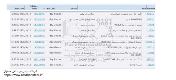 استعلام تامین 12 ردیف تجهیزات اتوماسیونی...