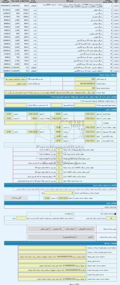 مزایده ، انواع سیگار ، تنباکو و محصولات دخانی کالای مجاز مشروط ) کالاهای مطرح شده در این پارتی لزوماً به خارج از کشور صادر می گر