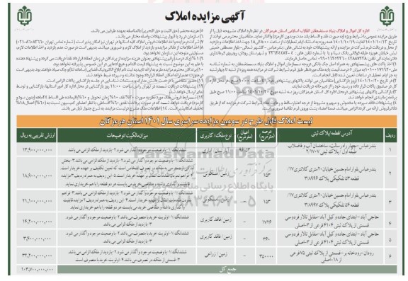 مزایده واگذاری املاک