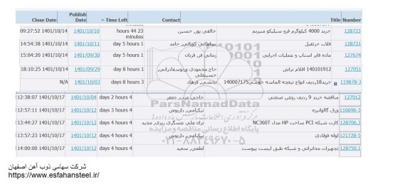 استعلام خرید 4000 کیلوگرم فرو سیلیکو منیزیم...