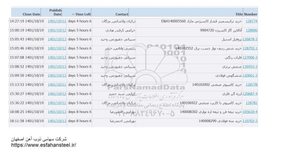 استعلام خرید ترانیسمیتر فشار اکسیژنی و...