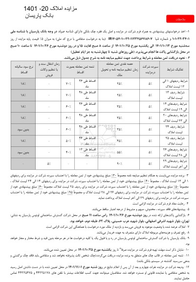مزایده املاک