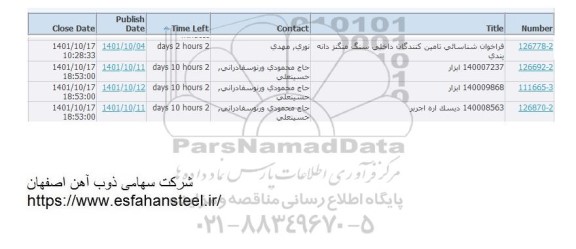 استعلام فراخوان شناسائی تامین کنندگان داخلی سنگ منگنز دانه بندی ....