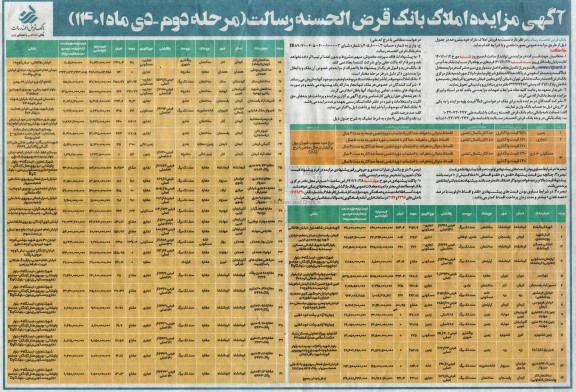 مزایده، مزایده فروش املاک مازاد