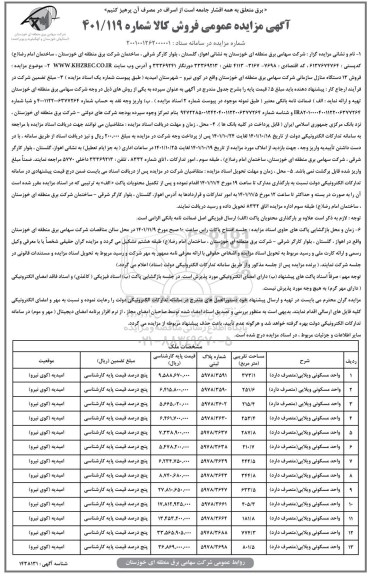 مزایده فروش 13 دستگاه منازل سازمانی