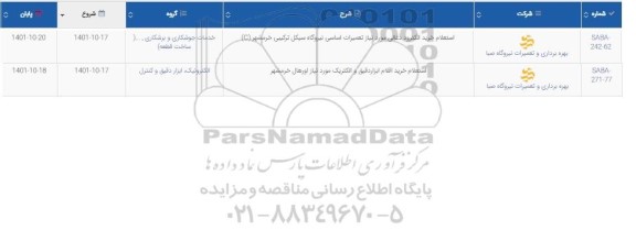 استعلام خرید الکترود ذغالی مورد نیاز تعمیرات اساسی نیروگاه  و...