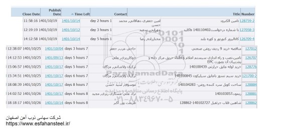 استعلام تامین الکترود ...