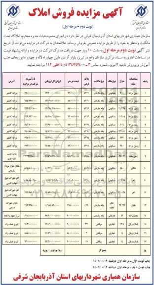 مزایده فروش املاک تحت مالکیت- نوبت دوم