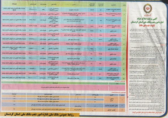 مزایده فروش املاک مازاد به متراژ 96 و 584.8 و 196 و غیره ... ـ نوبت دوم