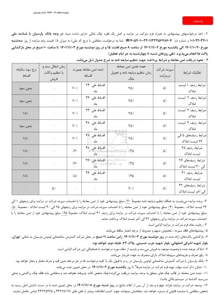 مزایده املاک