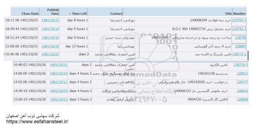 استعلام خرید مته فولادی ..