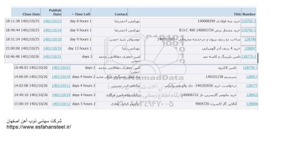 استعلام خرید مته فولادی ..