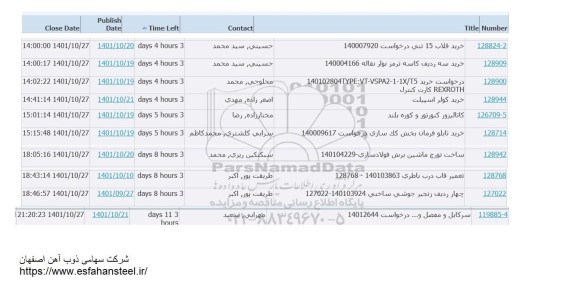 استعلام خرید قلاب 15 تنی  و...