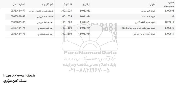 استعلام خرید فنر سرند....