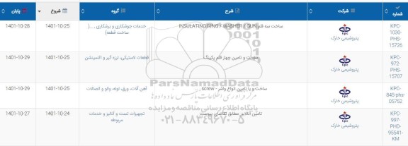 استعلام ساخت و تامین چهار قلم پکینگ  و غیره ...