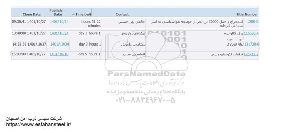 استعلام استخراج و حمل 30000 تن لجن از حوضچه هواشناسی به انبار شمالی کارخانه....