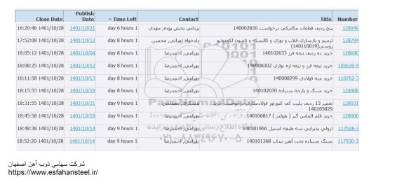 استعلام پنج ردیف قطعات مکانیکی  و...