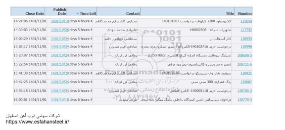 استعلام الکتروموتور 2300 کیلووات...