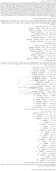 مزایده فروش کابینت دیواری و آبچکان 4/50متر و...