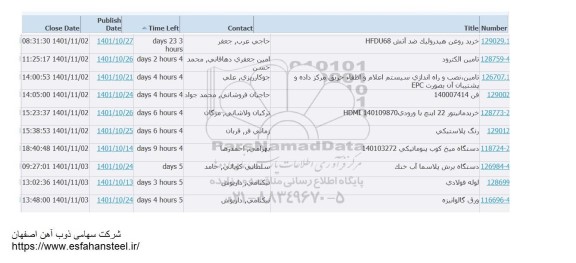 استعلام خرید روغن هیدرولیک ضد آتش HDFU68....